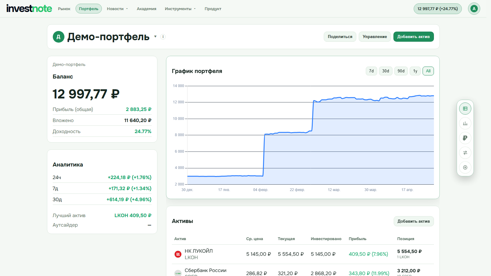 Как настроить инвестиционный дневник в investnote: шаг за шагом