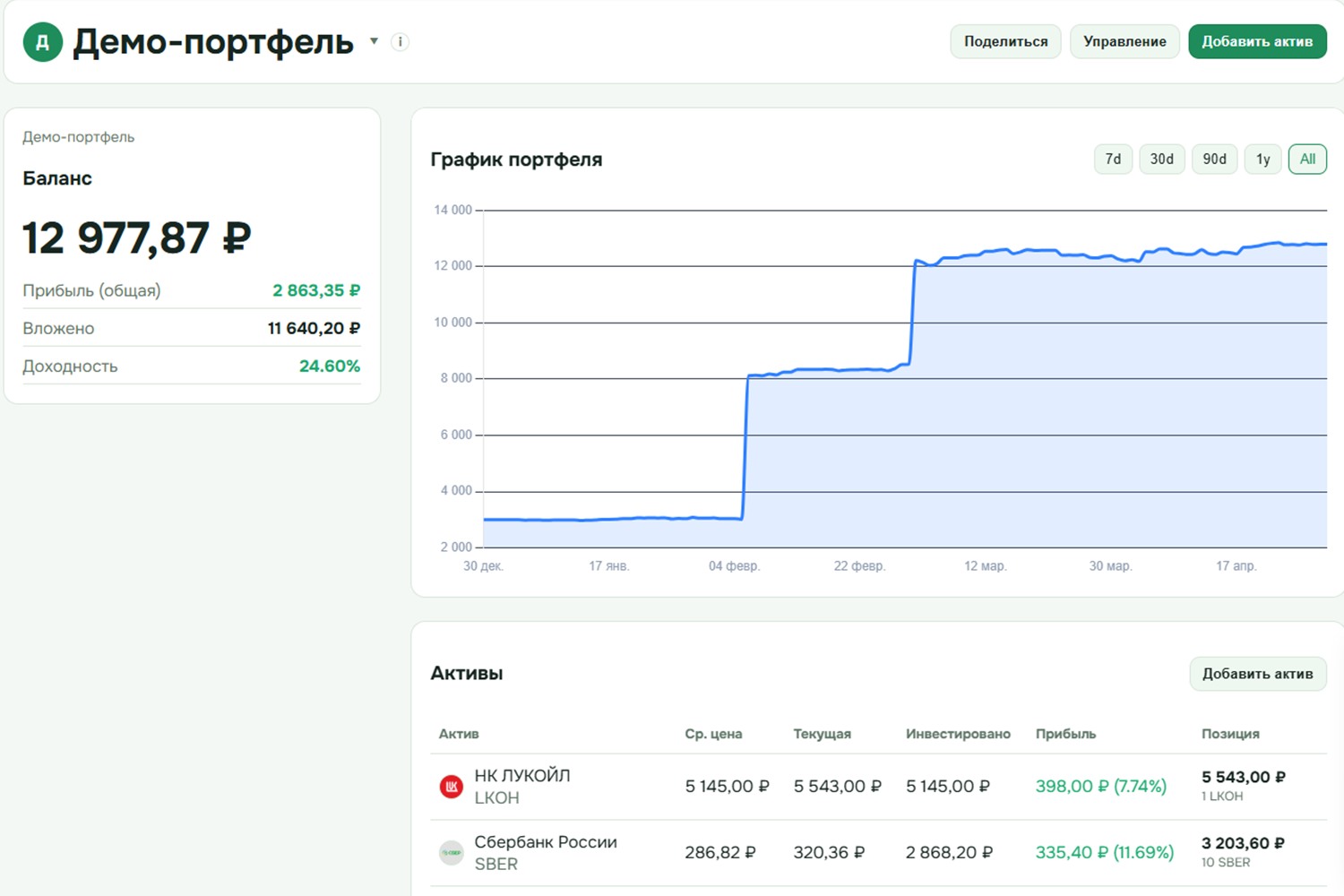 Демо-портфель investnote с графиком, активами и сделками