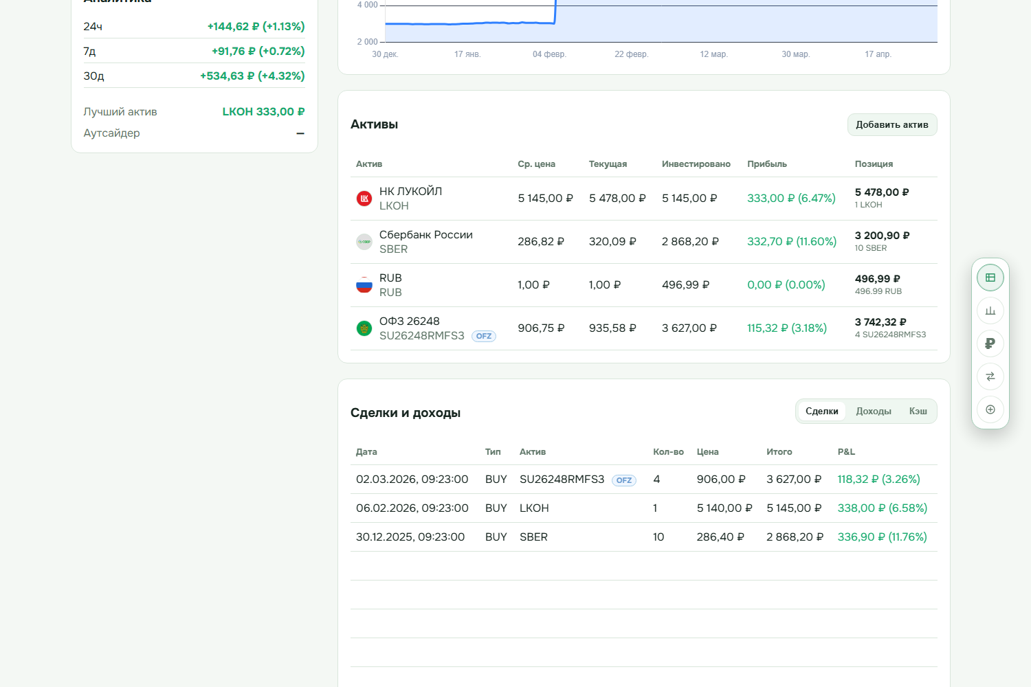 Структура активов investnote с позицией, прибылью и PnL по бумагам